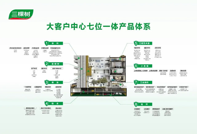 為城市，煥新築一一三棵樹匠心助力城市煥新美好生活