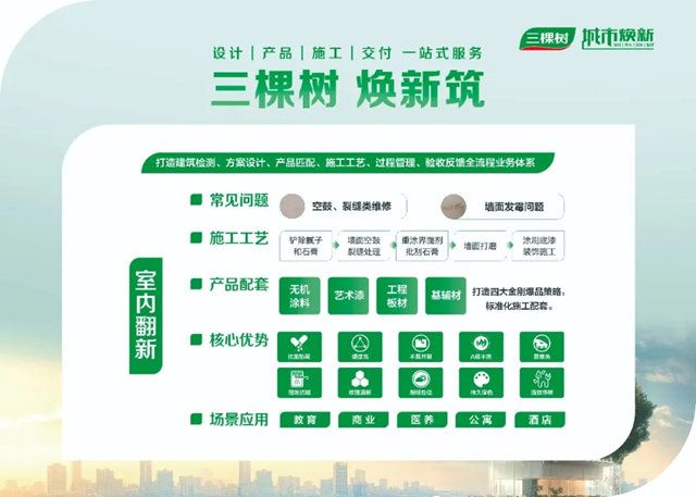 為城市，煥新築一一三棵樹匠心助力城市煥新美好生活