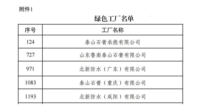 向新逐綠，北新建材國家級綠色工廠再+5！