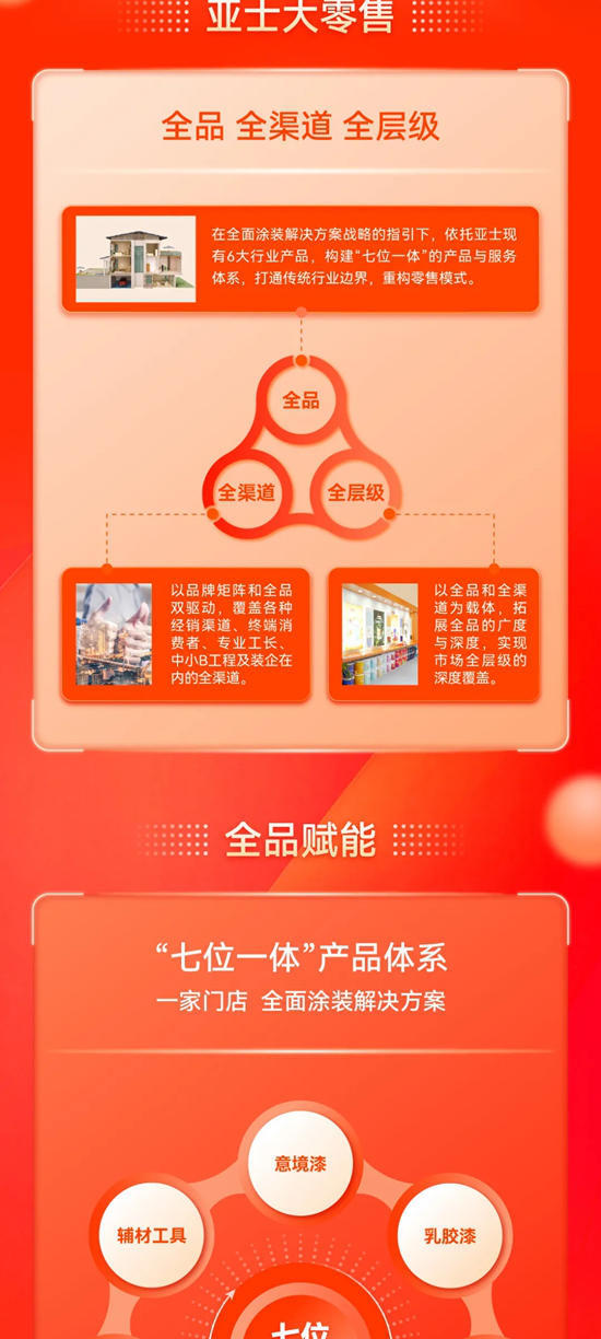 亞士大零售全國市級總代招商火熱進行