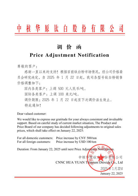 被歐盟征收反傾銷稅後，中國出口鈦白粉迎來首漲