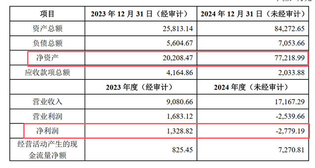 百億巨頭淨利暴跌， 5.1億出售子公司60%股權引進國資，能否力挽狂瀾