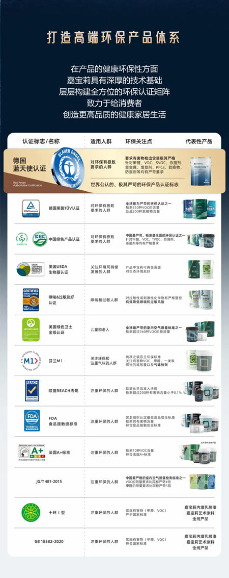嘉寶莉明星產品再升級，一代更比一代強！