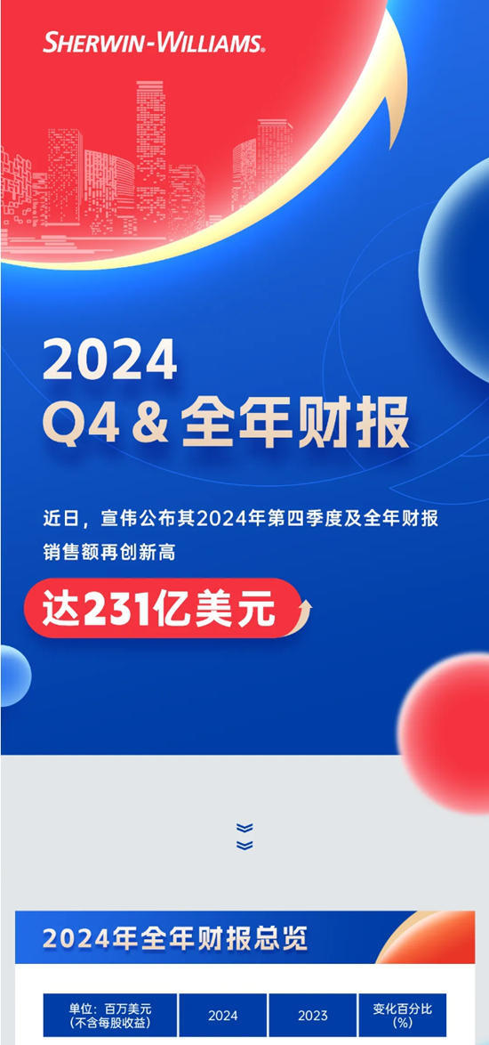 宣偉公布2024年第四季度及全年財報
