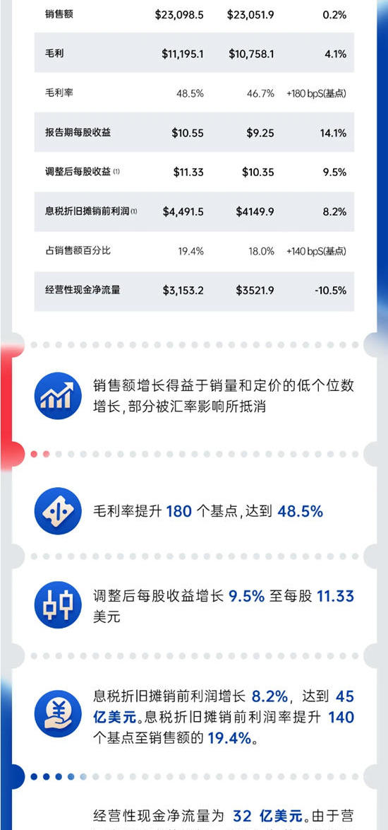 宣偉公布2024年第四季度及全年財報