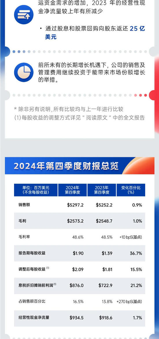 宣偉公布2024年第四季度及全年財報