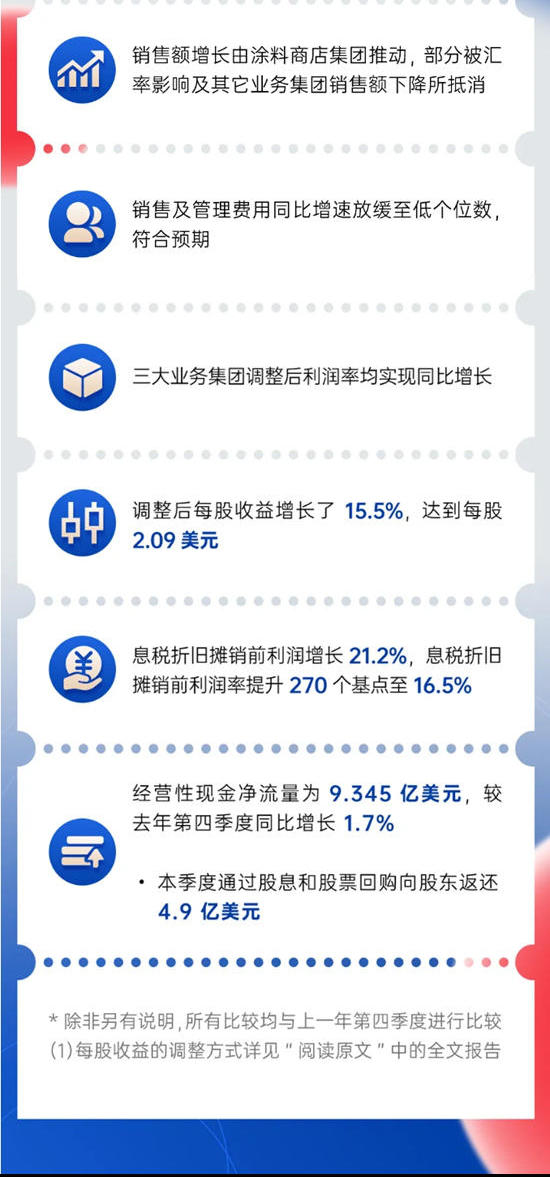 宣偉公布2024年第四季度及全年財報