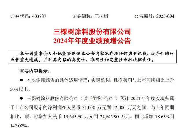 投資7.8億元！三棵樹高新材料綜合產業園項目一期二階段工程開工