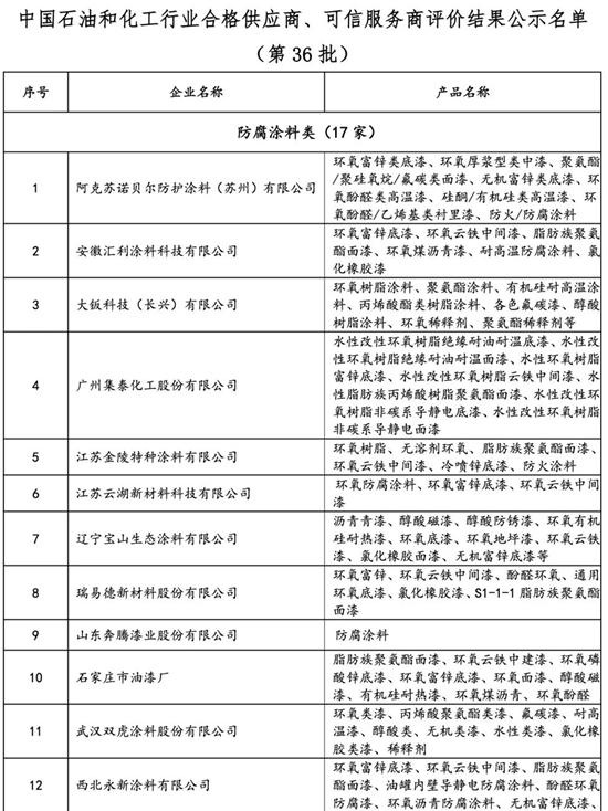 合格供應商！阿克蘇諾貝爾/宣偉/三峽/雙虎等知名塗企上榜