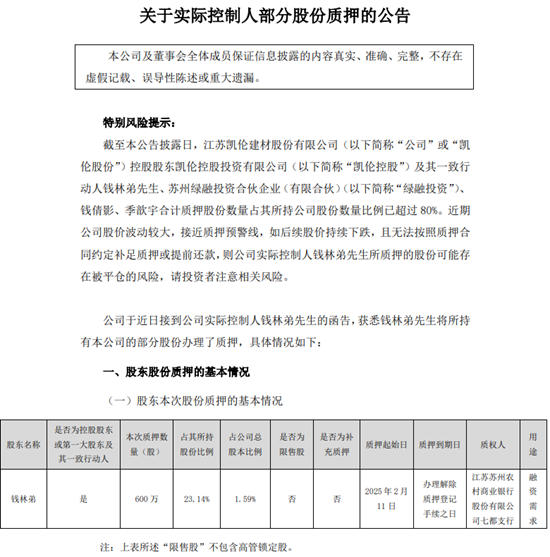 上市公司董事長質押600萬股股份 存在被平倉風險