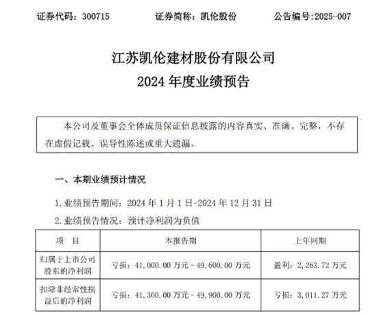 上市公司董事長質押600萬股股份 存在被平倉風險