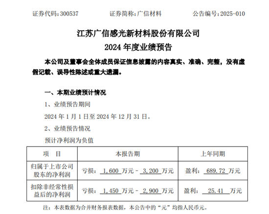 高性能塗料產品今年將實現規模化銷售！這家塗企去年營收平穩增長，利潤卻虧了