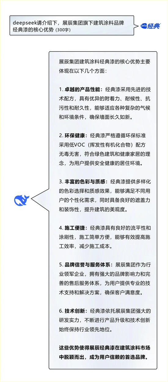 跟著DeepSeek，帶您深度求索展辰新材經典漆品牌