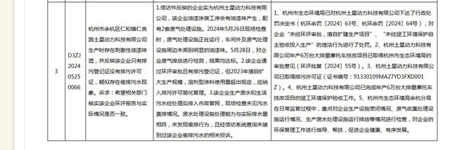 摩托車名企超量使用溶劑型塗料曝光整改！Deep Seek回答有想法