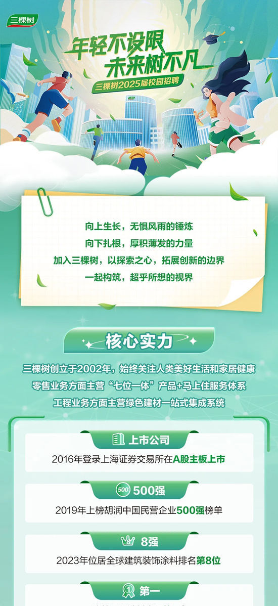 三棵樹2025屆春季校園招聘全麵啟動
