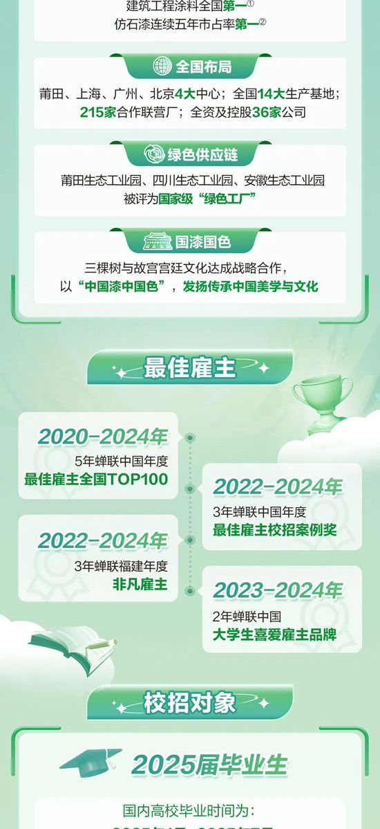 三棵樹2025屆春季校園招聘全麵啟動