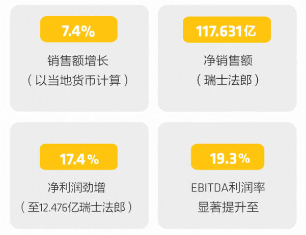 西卡發布2024年度財報