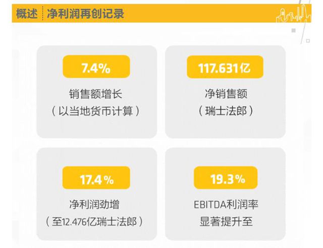 淨利潤超100億勁增17.4%！防水巨頭去年攬收約948億元