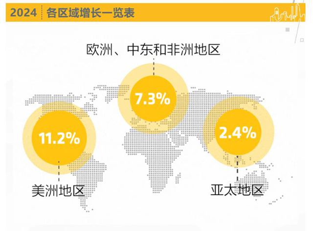 淨利潤超100億勁增17.4%！防水巨頭去年攬收約948億元