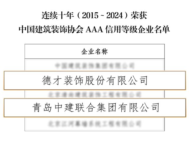 德才股份連續十年榮獲中裝協AAA信用等級企業