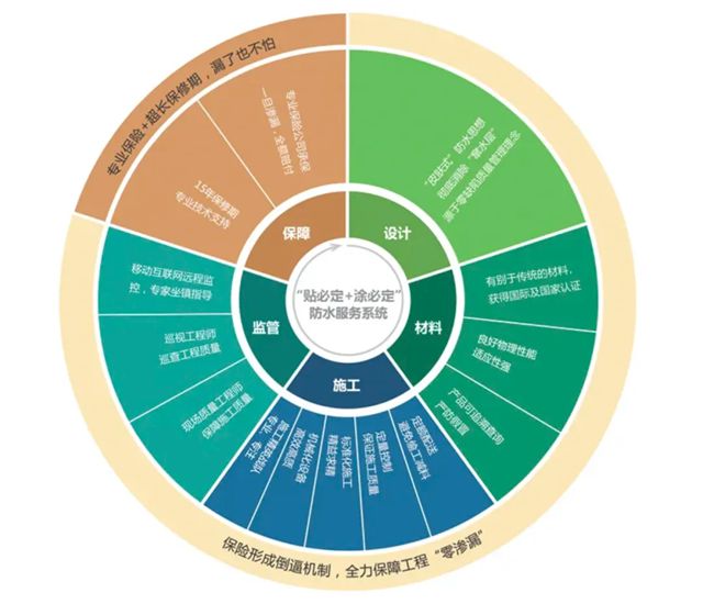 卓寶科技：支持洪傑委員兩會建議，攜手上下遊夥伴，共繪建築行業高質量發展壯麗畫卷