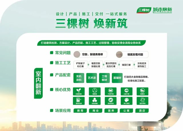 2025年三棵樹城市煥新財富盈利模式推介會正式啟航