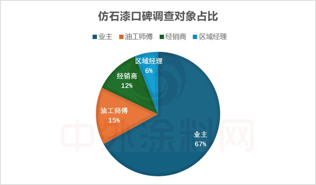 2025中國仿石漆品牌口碑排行榜揭秘！誰是最強雙料冠軍？