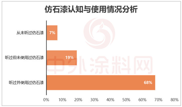 2025中國仿石漆品牌口碑排行榜揭秘！誰是最強雙料冠軍？