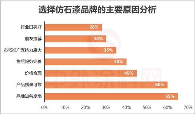 2025中國仿石漆品牌口碑排行榜揭秘！誰是最強雙料冠軍？