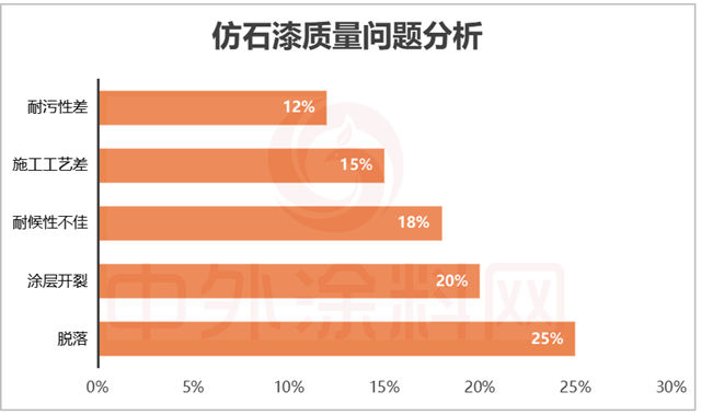 2025中國仿石漆品牌口碑排行榜揭秘！誰是最強雙料冠軍？