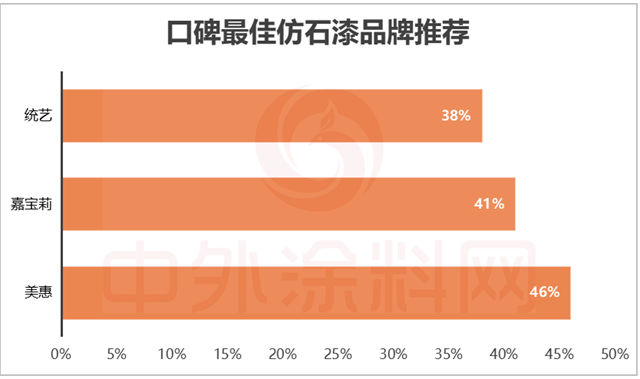 2025中國仿石漆品牌口碑排行榜揭秘！誰是最強雙料冠軍？