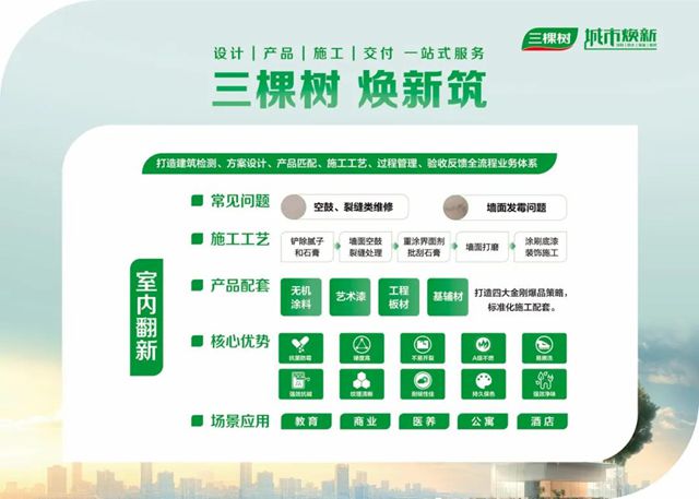 築夢“好房子”，共贏萬億新賽道！2025年城市煥新新篇章盛大開啟