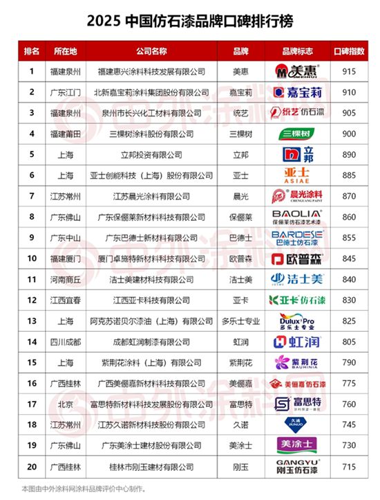 “新質而升”美惠石感漆2025經銷商年會盛大舉行