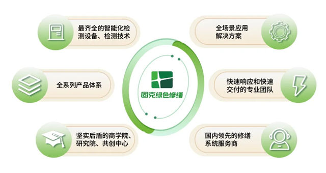 固克綠色修繕共創中心成功落戶信陽!