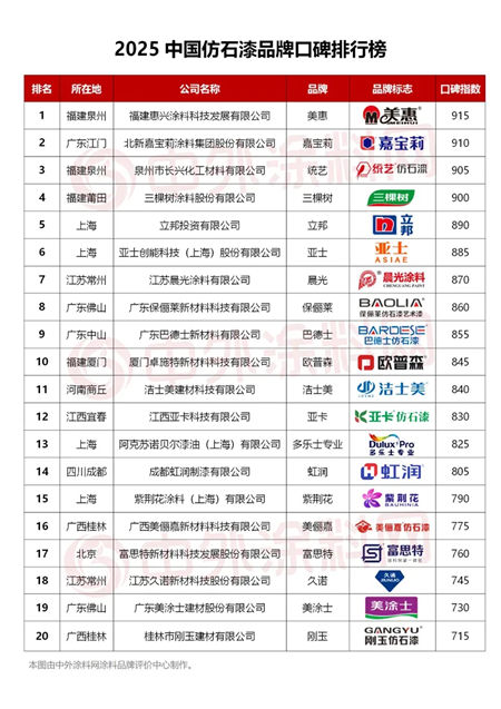 口碑登頂，新質領航！美惠石感漆年會精彩回顧