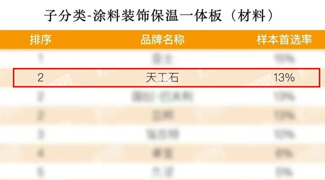 13年蟬聯！固克榮獲“房建供應鏈企業綜合實力TOP500首選供應商品牌”！