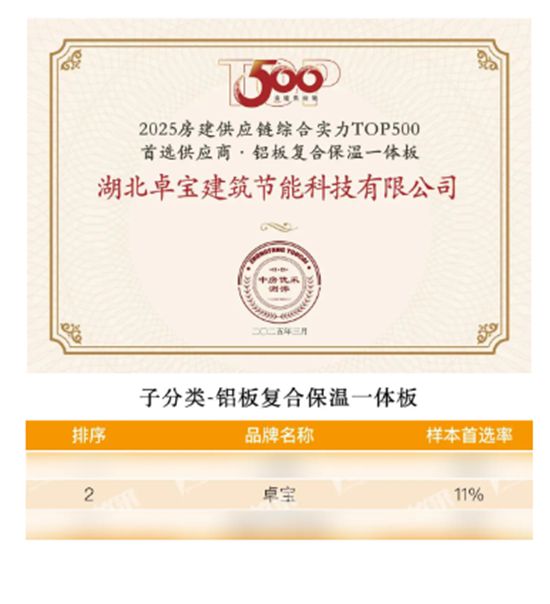 連續14年！卓寶入選500強房企首選供應商
