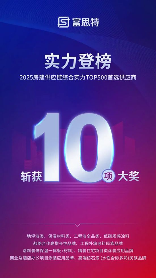富思特15年蟬聯TOP500首選品牌，戰略合作高增長性持續領跑！