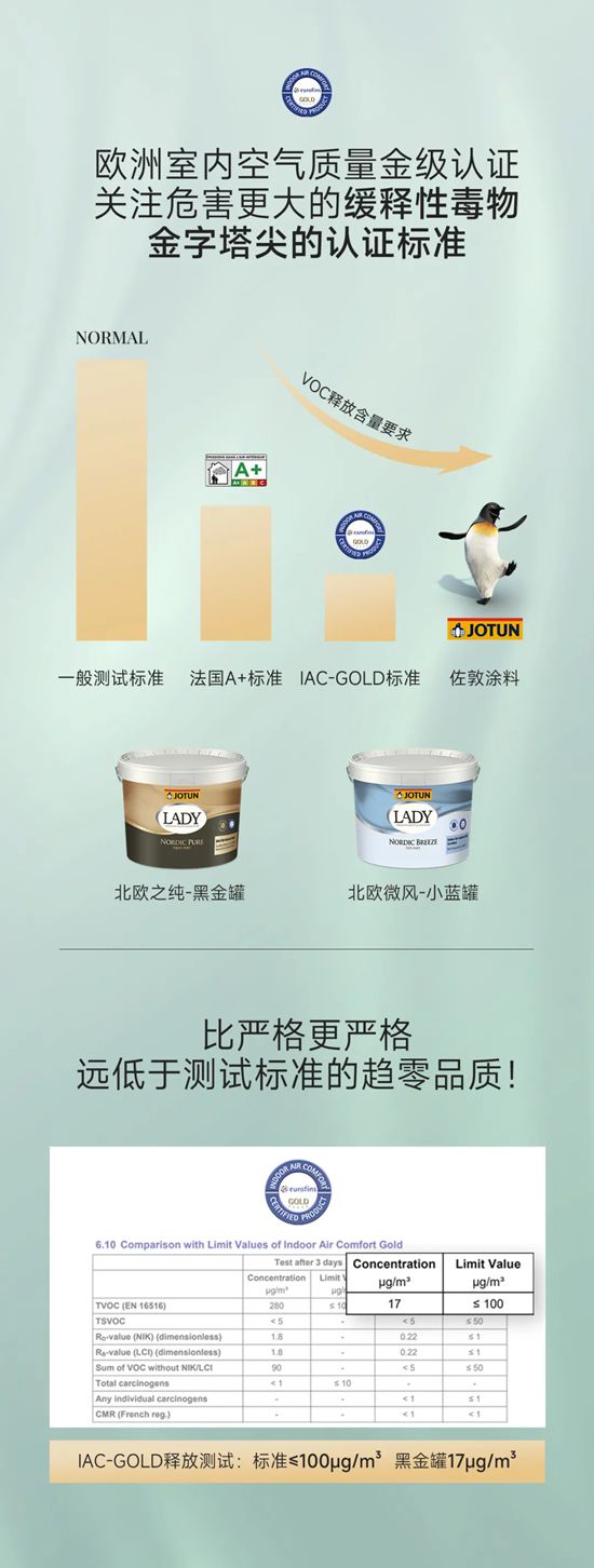 佐敦塗料Jotun：呼吸界的“奧斯卡獎”， IAC-GOLD認證重塑行業標尺