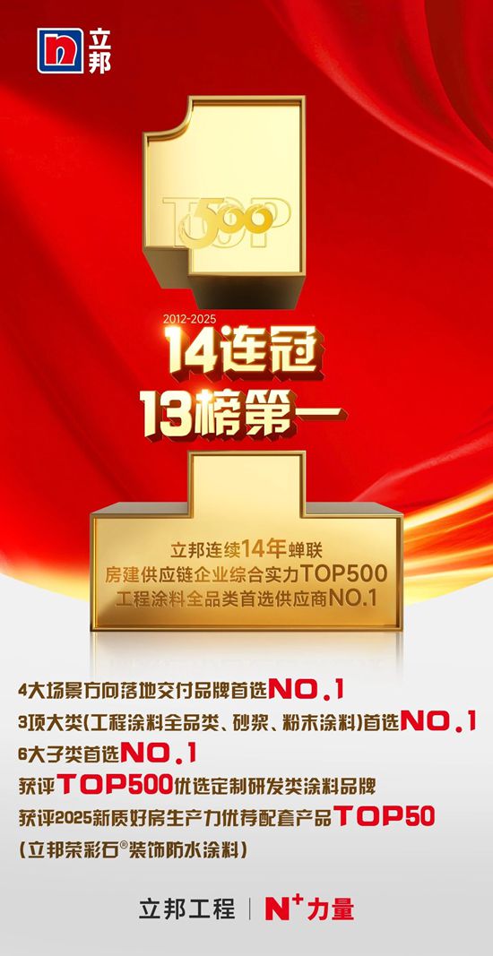 連續14年霸榜！立邦穩居房建供應鏈TOP500首選品牌榜首