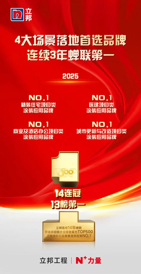 14連冠！13榜登頂！立邦榮獲房建供應鏈500強工程塗料全品類首選TOP1！