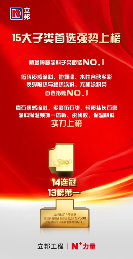 14連冠！13榜登頂！立邦榮獲房建供應鏈500強工程塗料全品類首選TOP1！