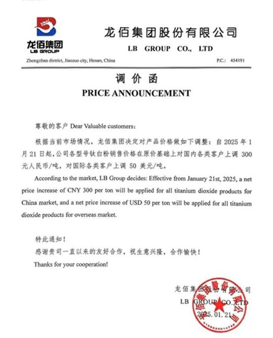 三連暴擊！再漲500元/噸！鈦白粉龍頭月月加碼 塗企集體跟漲求生