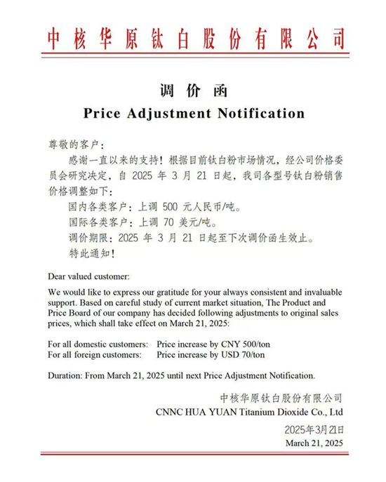 三連暴擊！再漲500元/噸！鈦白粉龍頭月月加碼 塗企集體跟漲求生