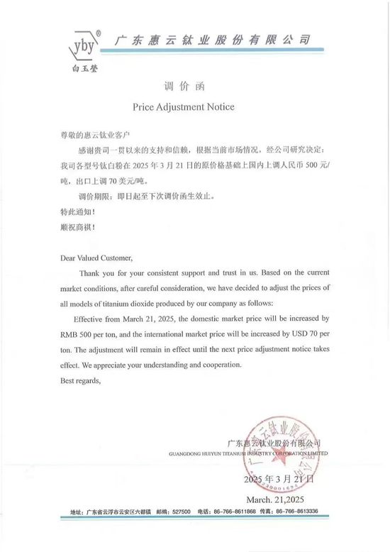 三連暴擊！再漲500元/噸！鈦白粉龍頭月月加碼 塗企集體跟漲求生