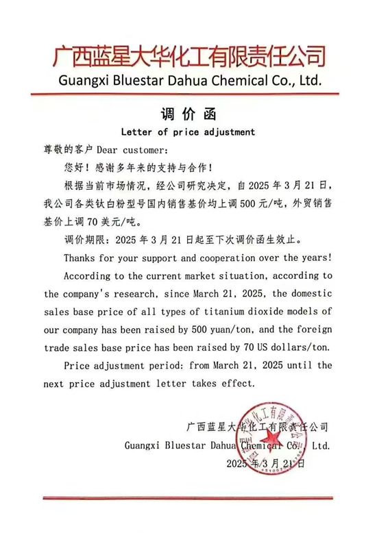 三連暴擊！再漲500元/噸！鈦白粉龍頭月月加碼 塗企集體跟漲求生
