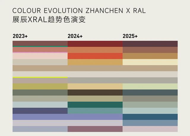  展辰×勞爾2025趨勢色重磅發布！