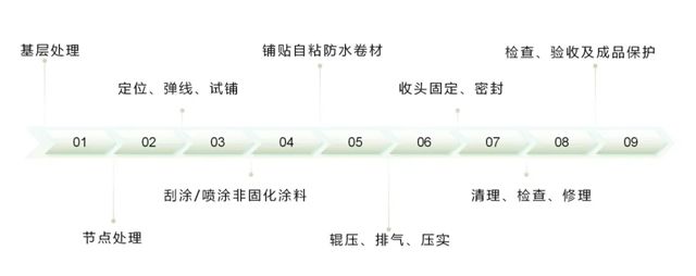 打造超持久防水屏障！北新防水紅色非瀝青非固化改性橡膠防水塗料