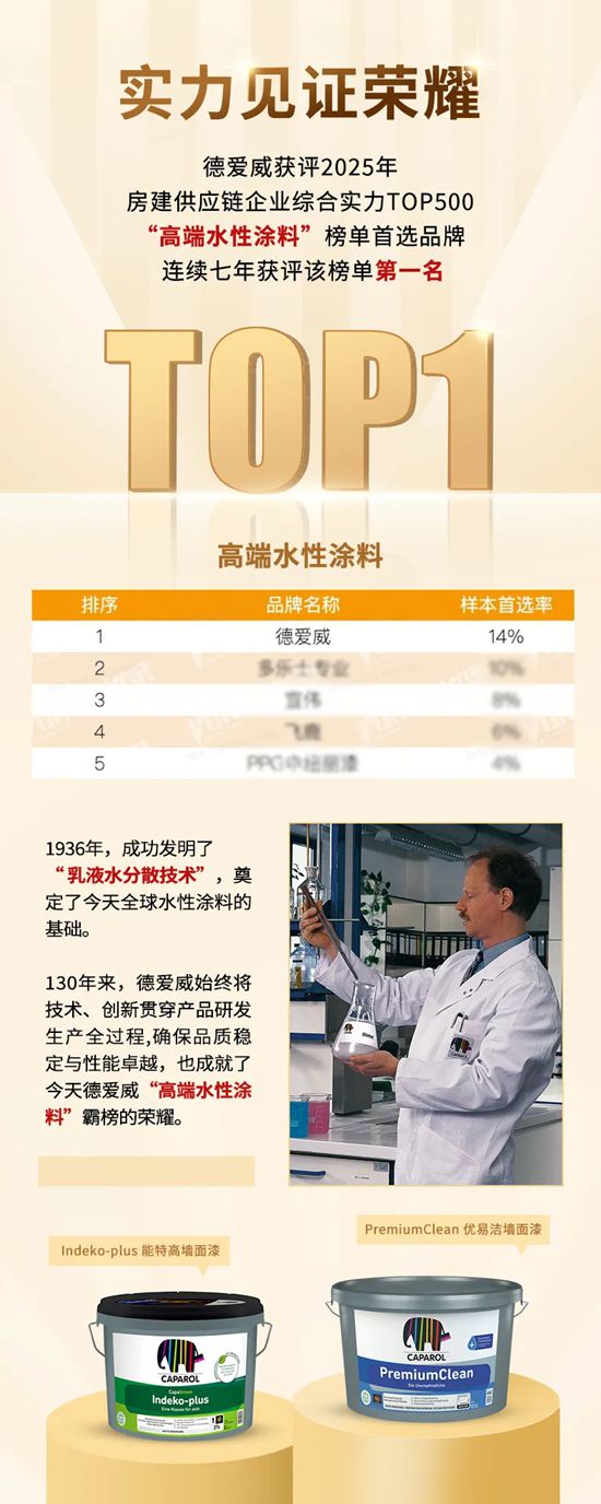 德愛威獲評2025年“房建供應鏈TOP500高端水性塗料”首選品牌