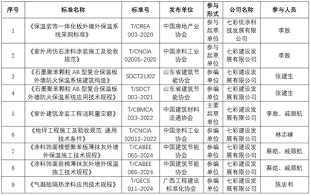 七彩建設成立26周年